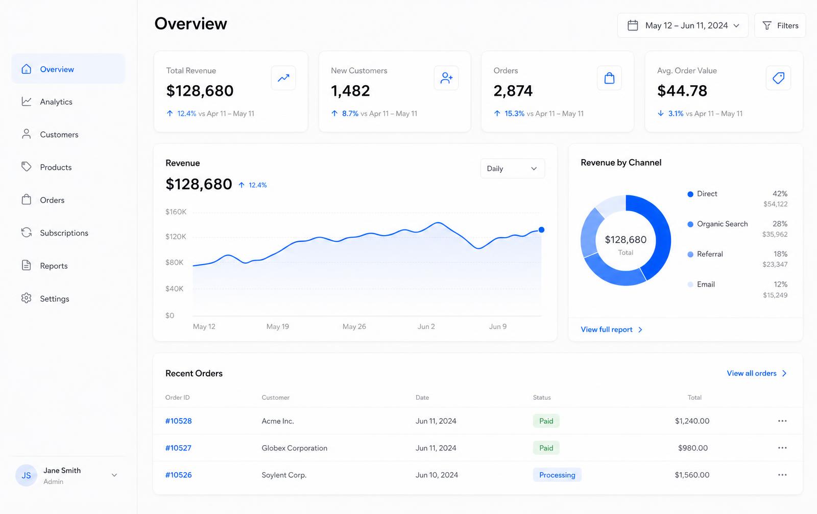 Founder KPI and deal-flow dashboard